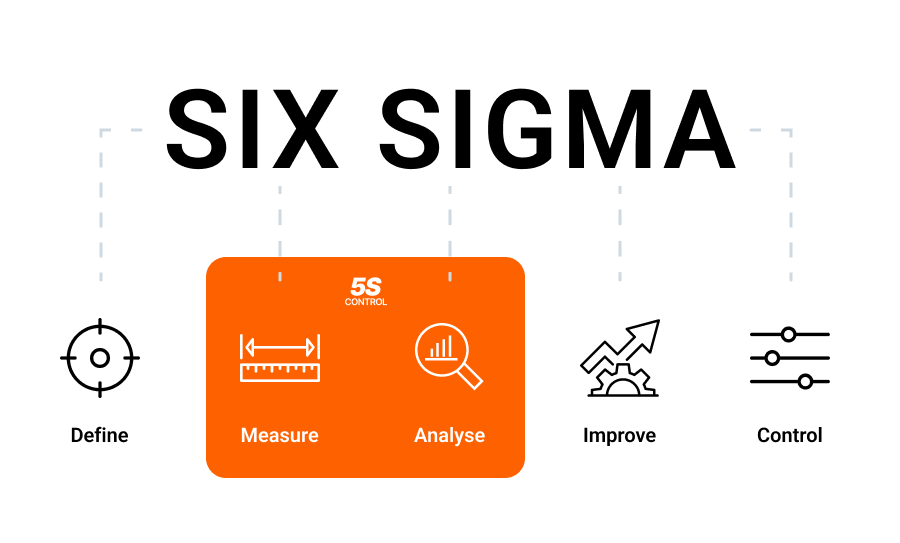 How six sigma works
