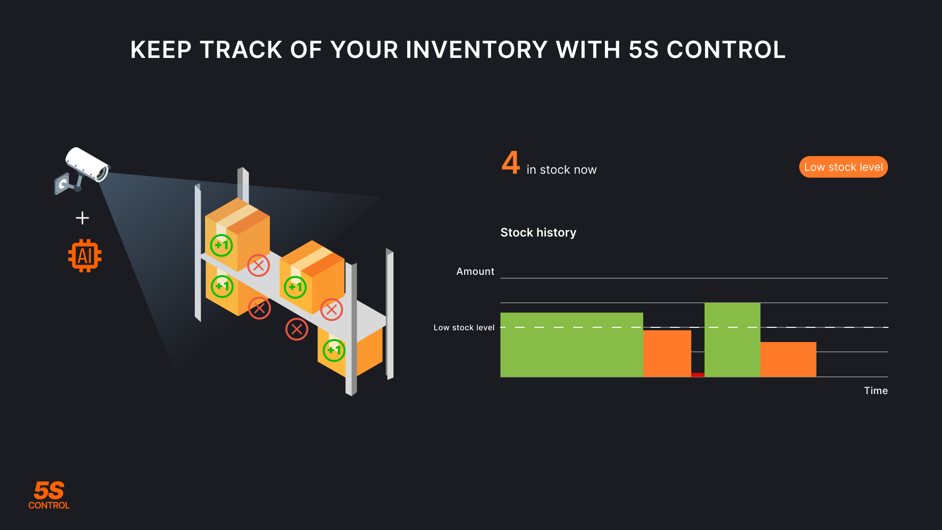 keep track of your inventory with 5s control